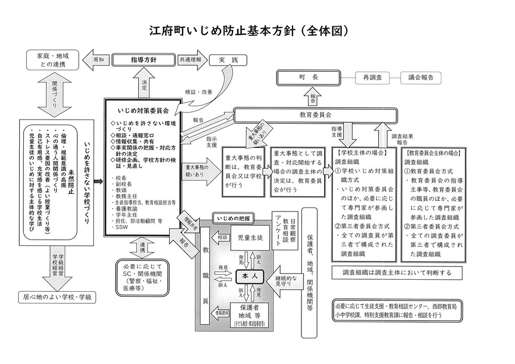 江府町いじめ防止基本方針（全体図）R8.4改訂.jpg