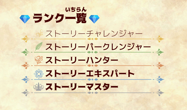 ストクエ ランク一覧.png